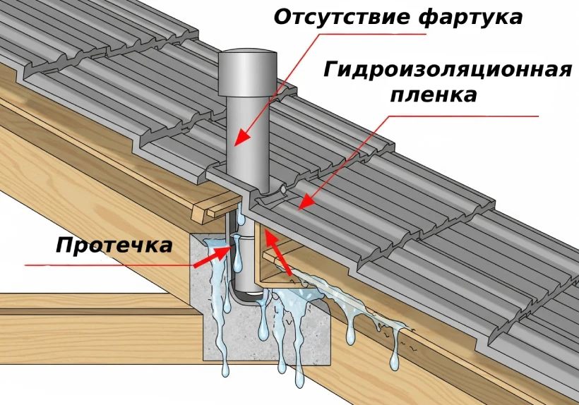 Ошибка монтажа трубы к кровли
