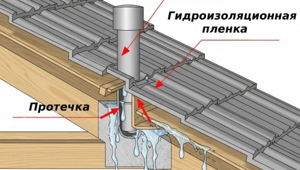 Ошибка монтажа трубы и кровли